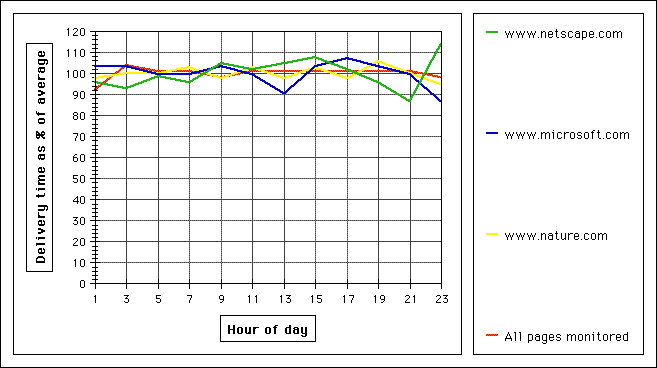Delivery Chart 1