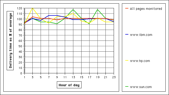 Delivery Chart 2